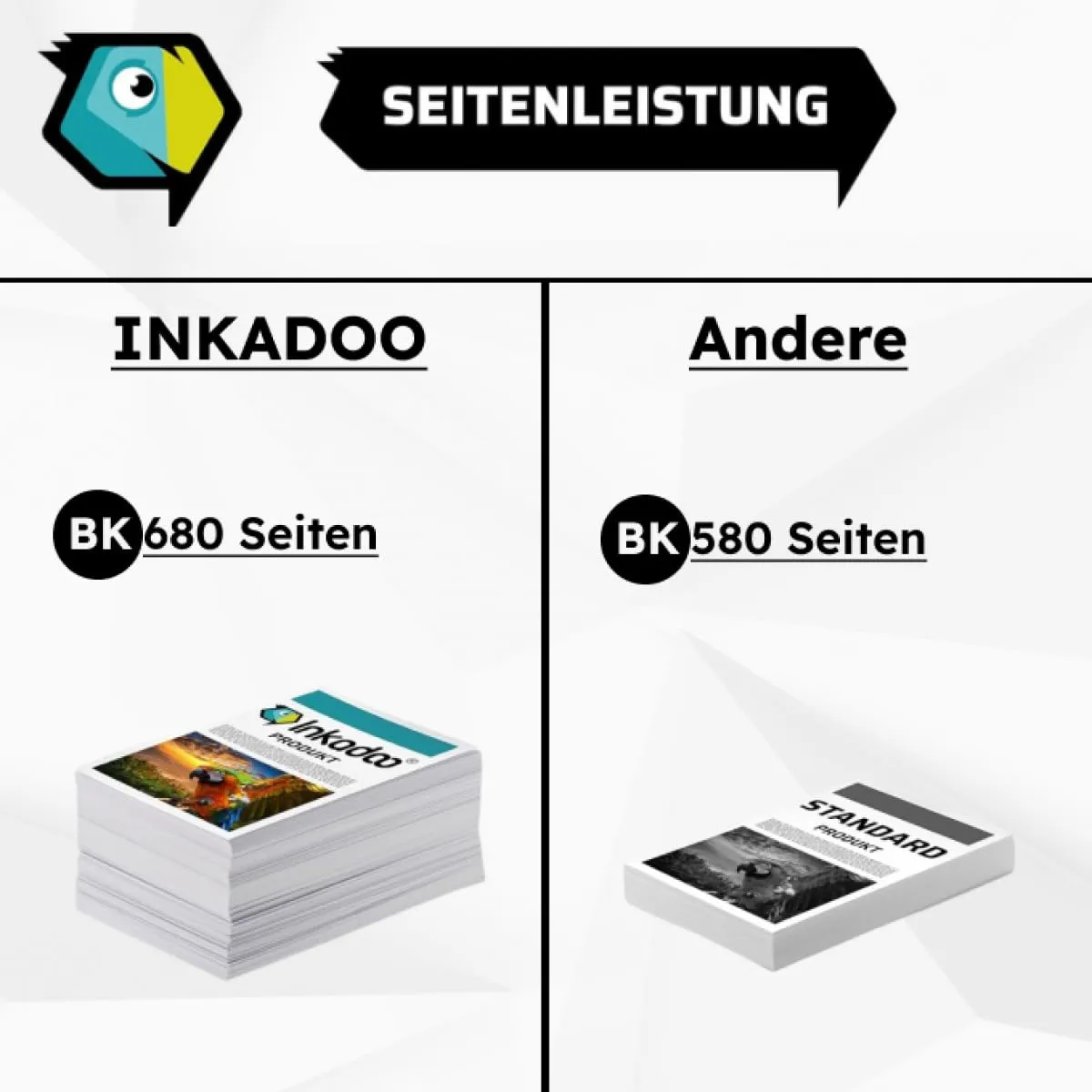 Inkadoo PGI-570 CLI-571 Tintenpatrone kompatibel XXL