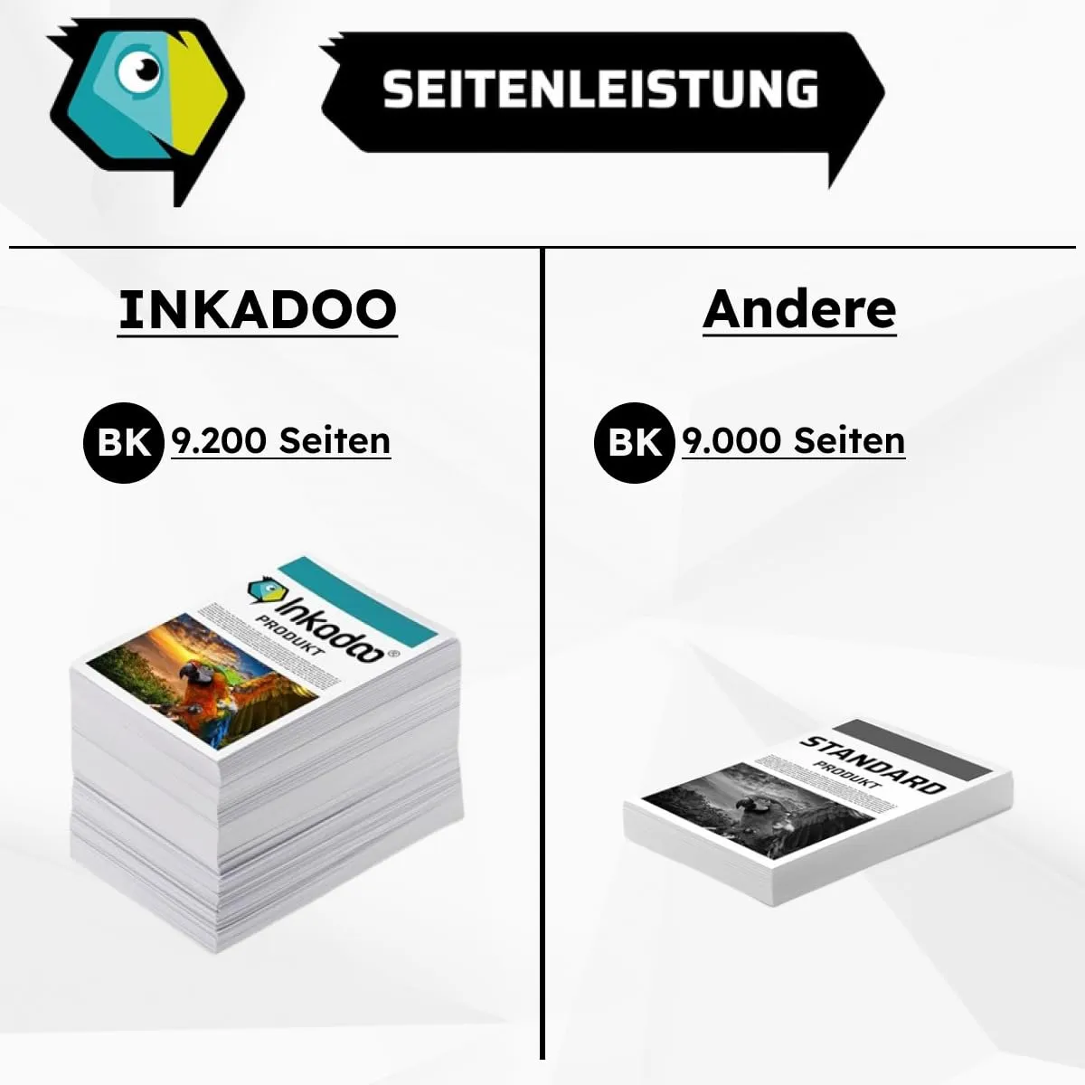 Inkadoo 052H Toner schwarz 9200 Seiten